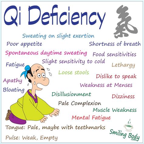 kidney qi deficiency symptoms.